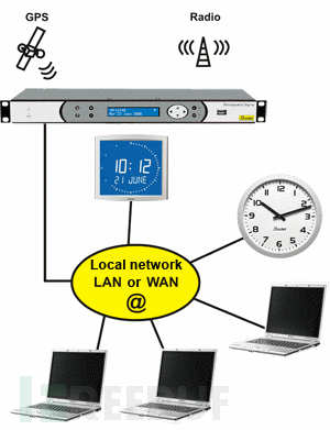 Google��ȫ�о���Ա����NTP����©��