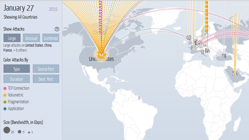 DDoS ʽͶ